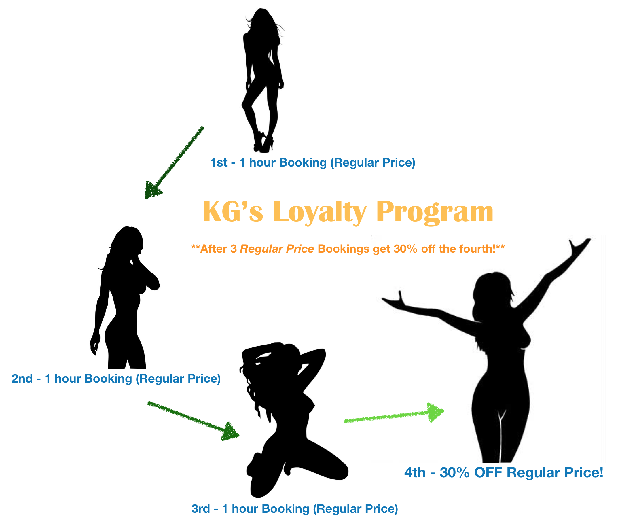 escort loyalty program